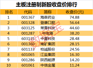 2021年香港全年开奖记录