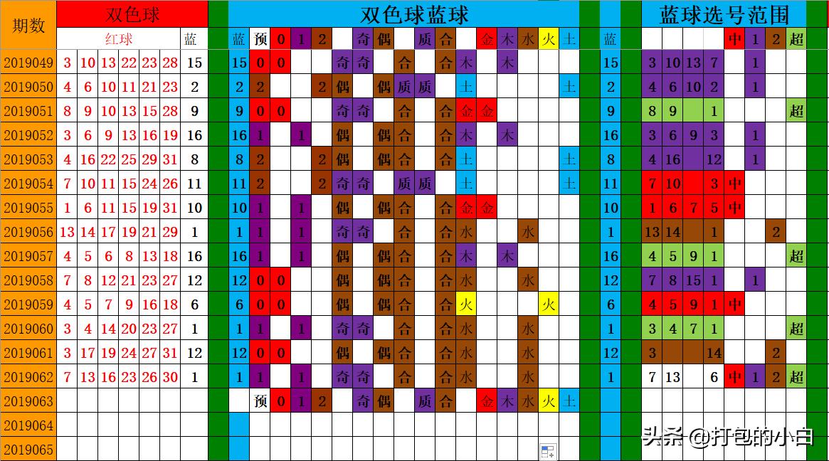 500万彩票图表，揭秘数字背后的幸运密码