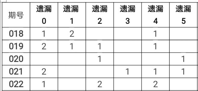 揭秘双色球，真相与中奖概率的深度剖析