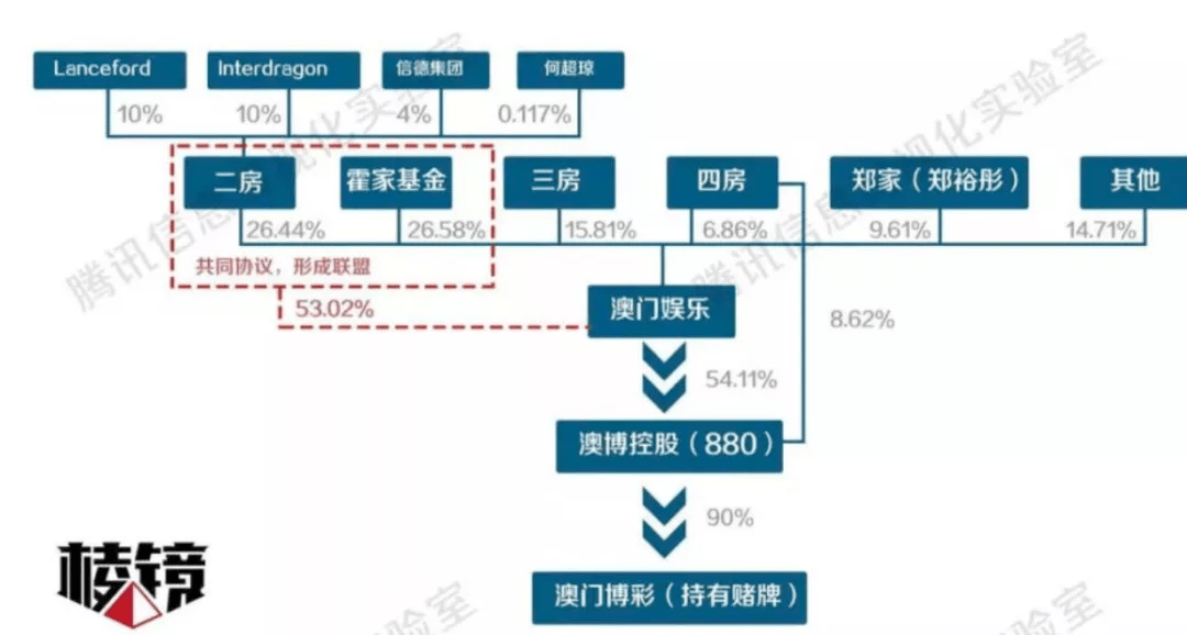 澳门6大赌牌持有人名单，揭秘赌城背后的商业帝国
