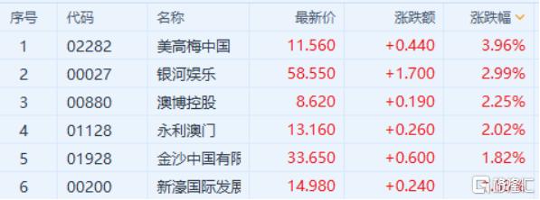 澳门6大赌牌持有人名单揭晓，视频解析与深度解读