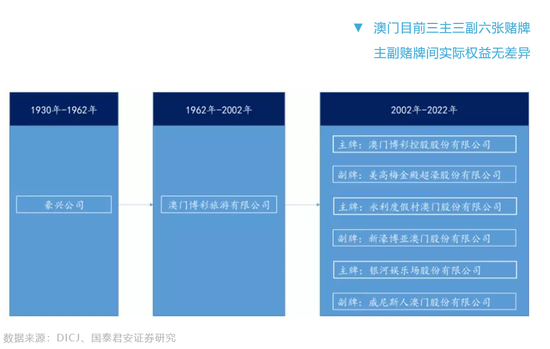澳门六大赌牌持有人名单一览表查询最新指南