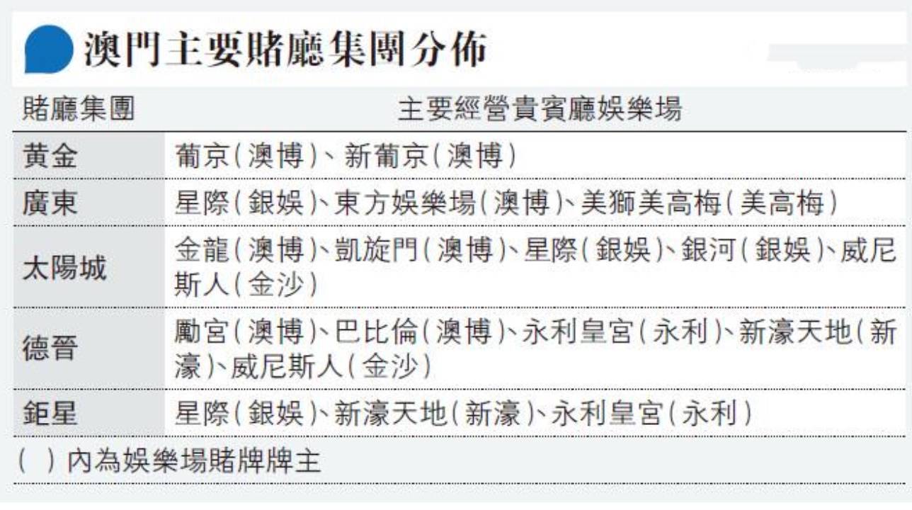澳门6大赌牌持有人名单最新动态，视频播放揭秘