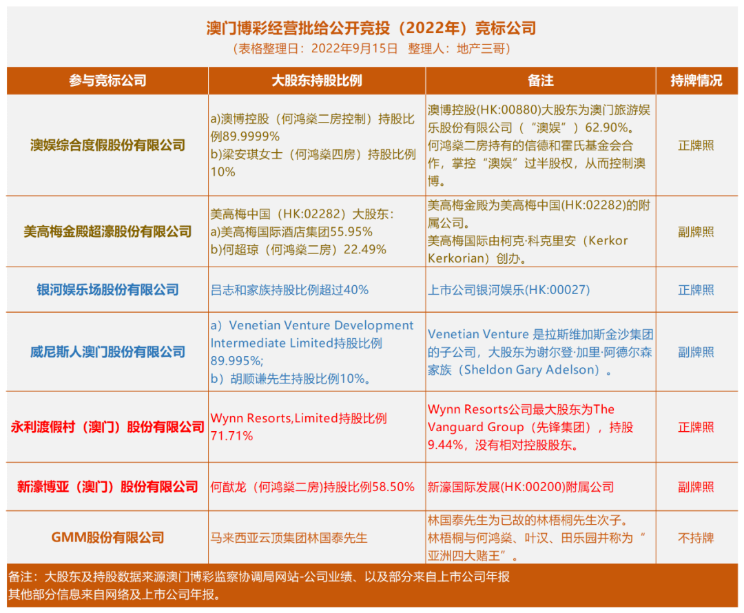 澳门6大赌牌持有人名单最新查询表图片解析