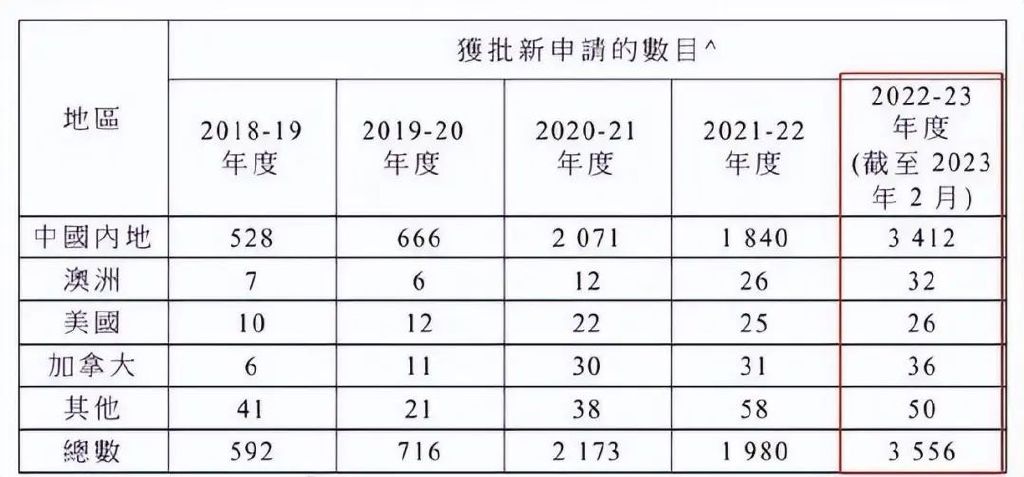澳门6大赌牌持有人名单最新查询表（2023年最新版）