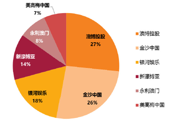 澳门六大赌牌持有人名单最新公布，图片下载与深度解析