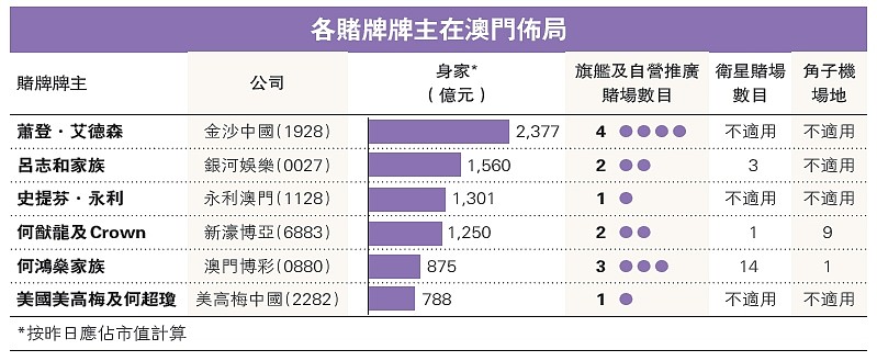 澳门六大赌牌持有人名单最新排行榜查询一览表