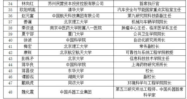 澳门6大赌牌持有人员名单查询，官方最新信息揭秘