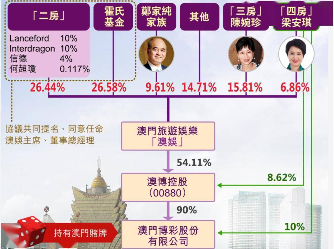 澳门6大赌牌持有人员名单查询表最新版图片揭秘