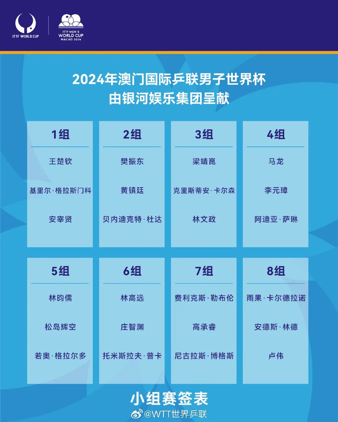 澳门6大赌牌持有人员名单查询指南