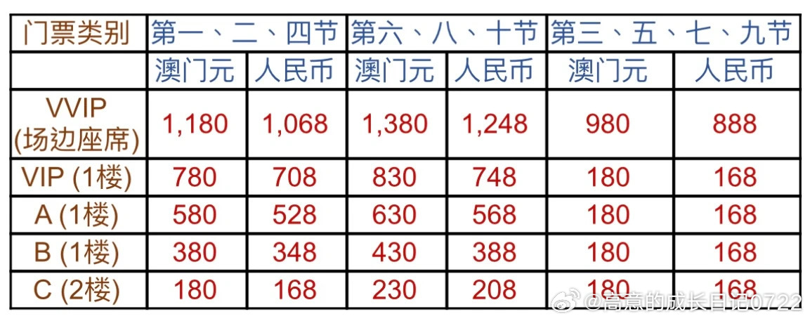 澳门6大赌牌持有人员名单及价格查询表揭秘
