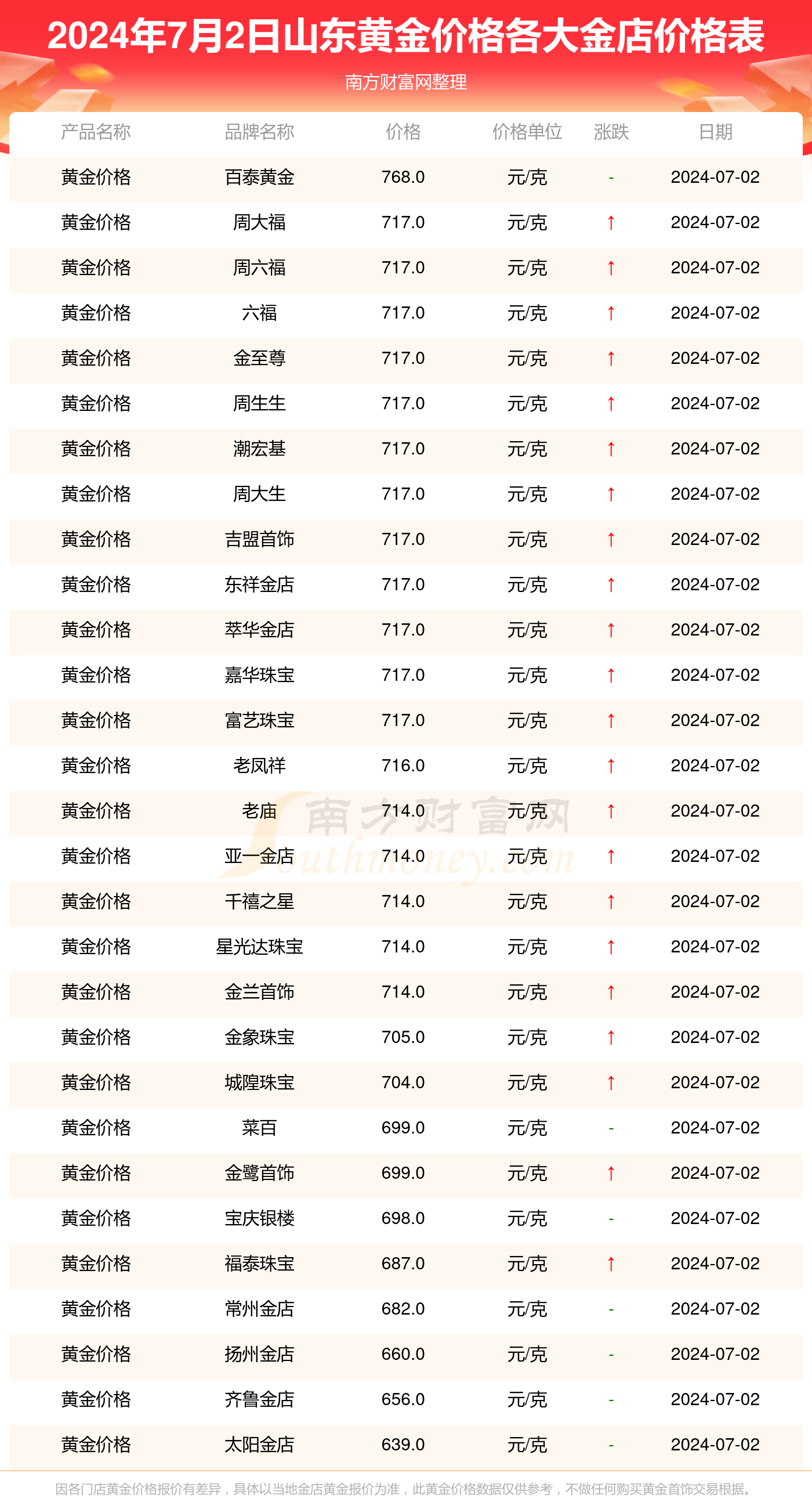 澳门六大赌牌持有人员名单及价格一览表大全