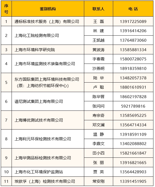 澳门六大赌牌持有人员名单更新，2023年最新动态与解析