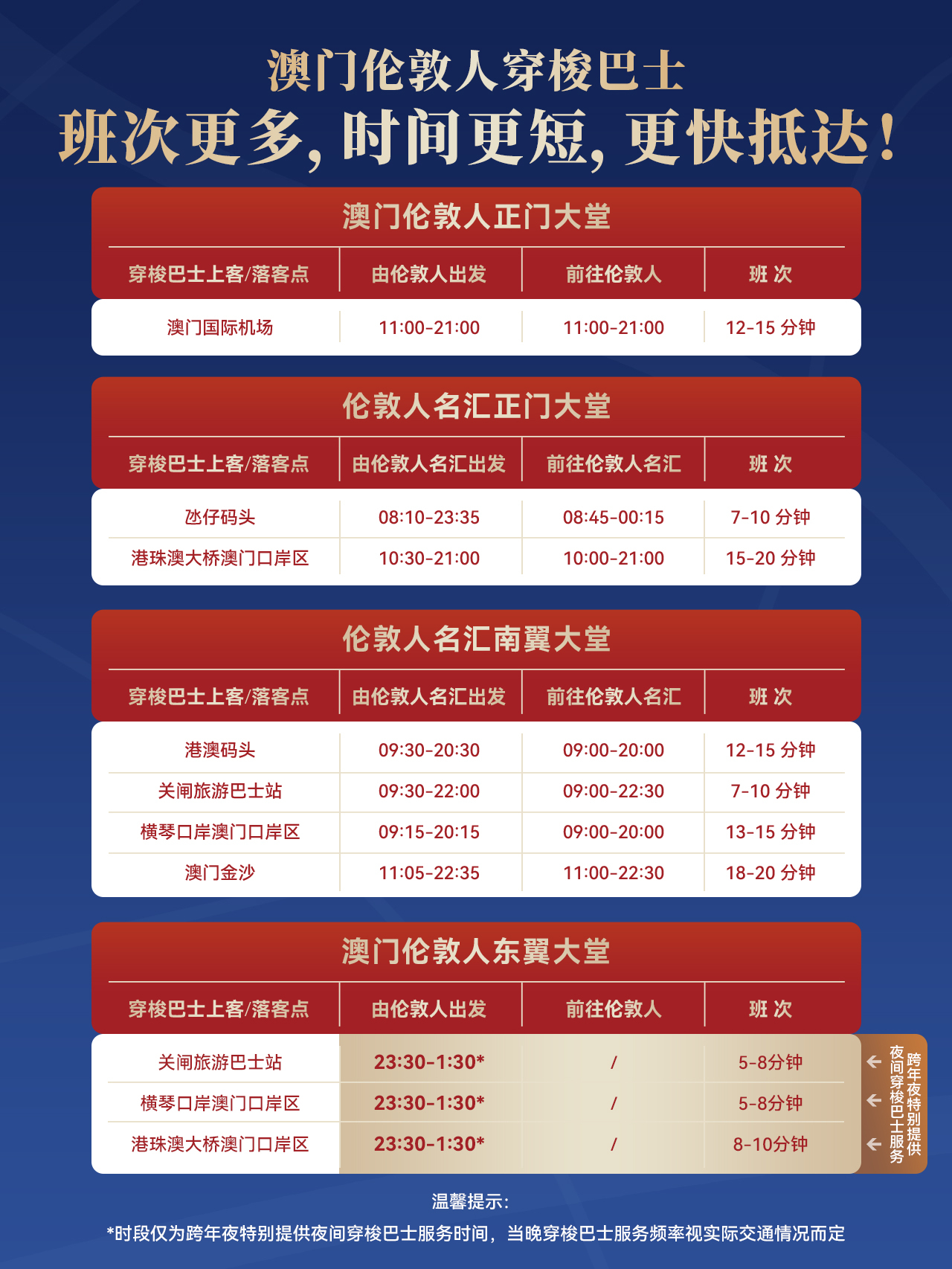 揭秘澳门六大赌牌持有人员名单公布时间表最新版，行业洗牌与未来展望