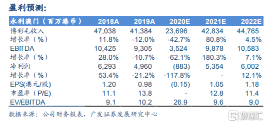 澳门6大赌牌持有人员名单公布时间查询信息详解