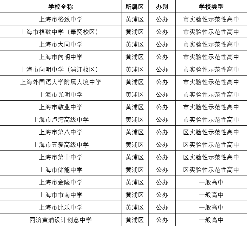 澳门六大赌牌持有人员名单公布时间一览表最新