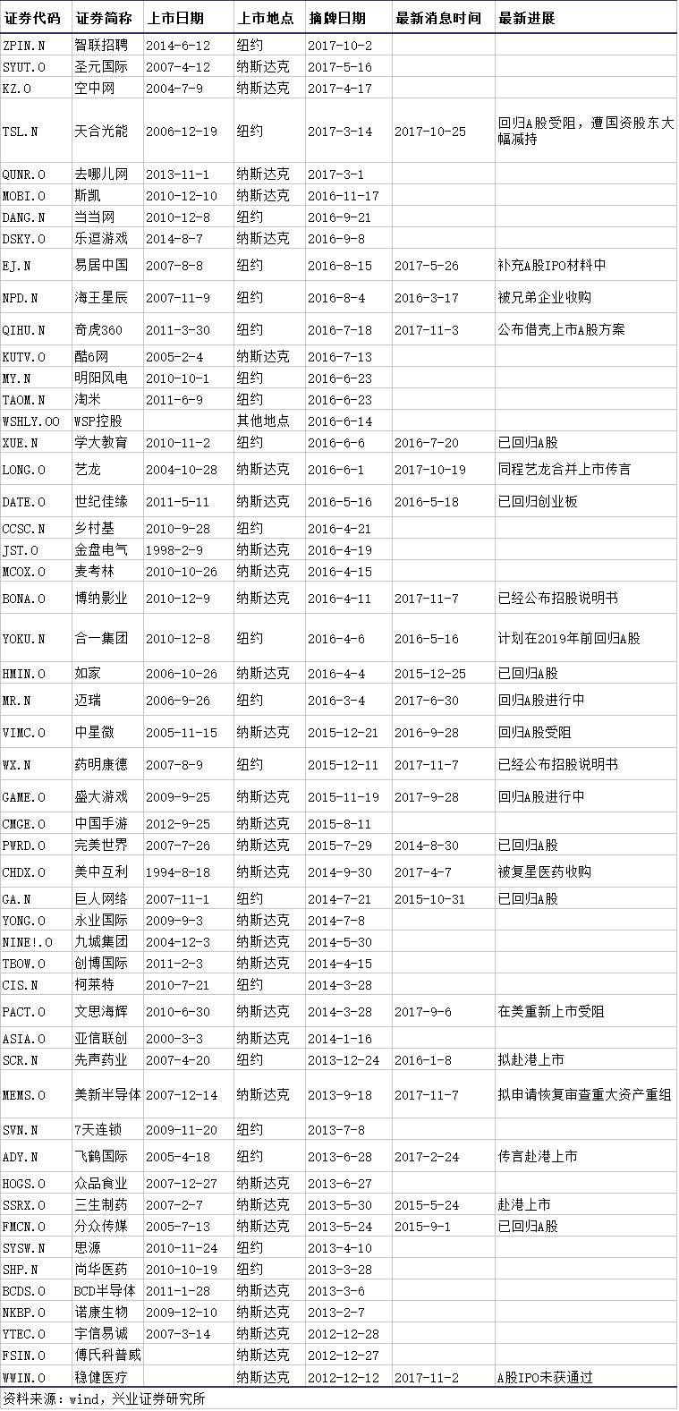 澳门六大赌牌持有人员名单一览表，最新版解析与查询指南