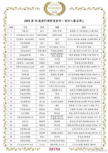 澳门六大赌牌持有人员名单最新消息表（2023年最新版）