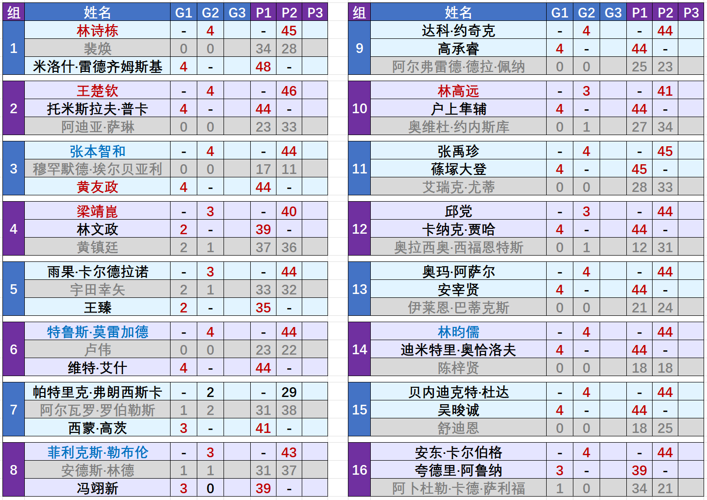 澳门6大赌牌持有人员名单最新查询信息表