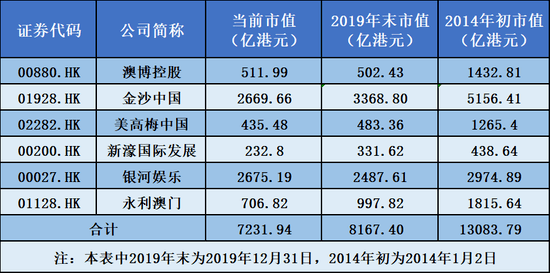 澳门6大赌牌持有人员名单最新排行榜一览表下载
