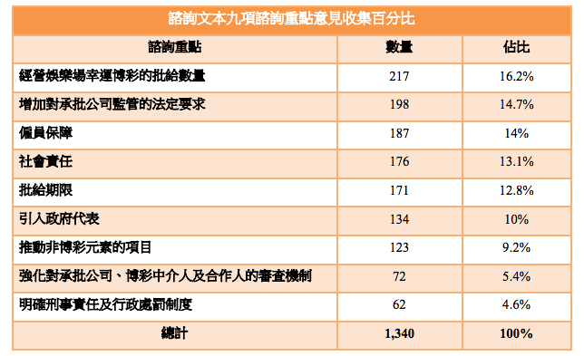 澳门6大赌牌持有人数揭秘，竞争与合作的微妙平衡