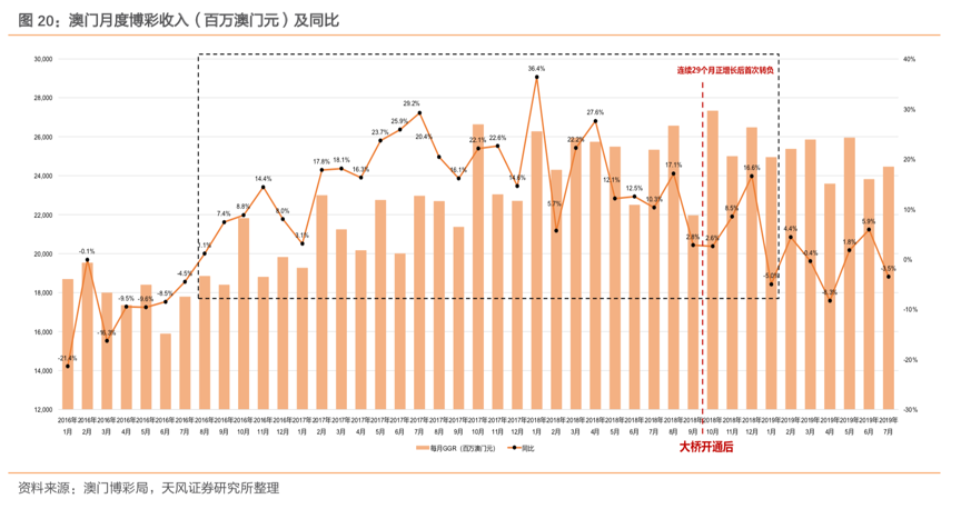 澳门6大赌牌持有人数最新动态，官方网站消息与行业趋势分析