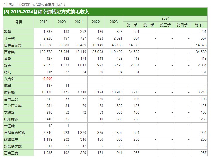 澳门六张赌牌最新分布及开奖结果视频解析