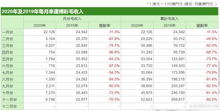 澳门6合和彩开奖记录查询结果2018年12月9日，揭秘当天的幸运数字