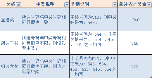 澳门6开彩官网115期开奖规则详解汇总最新