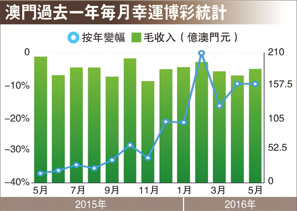 澳门6万赢1.4亿，一场幸运的奇迹与时间线的追溯