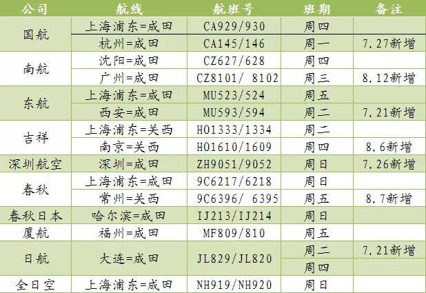 澳门6盒彩开奖结果查询，今日最新消息与图表解析