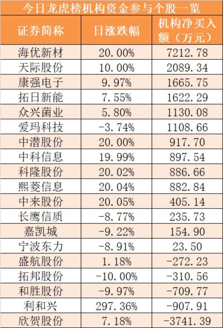 澳门6盒彩开奖结果查询，最新消息表与图片汇总解析