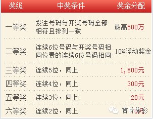 澳门6盒彩开奖结果，生肖揭秘与价格分析