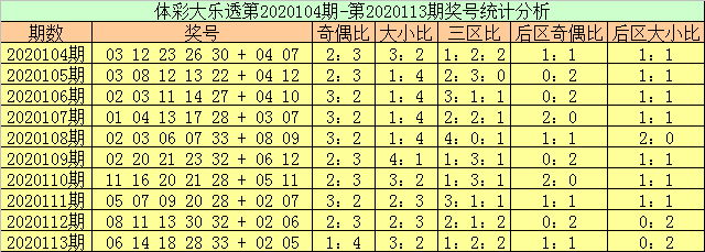 澳门6盒彩2018年8月开奖结果汇总表下载指南