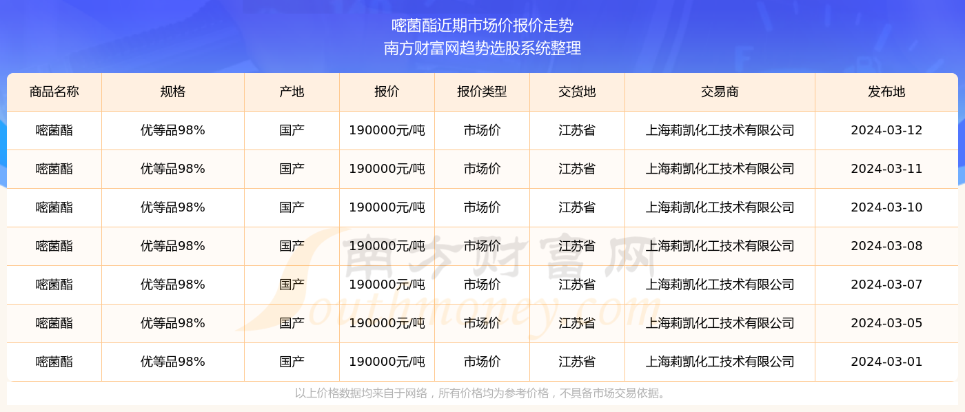 澳门6盒彩开奖结果最新预测，图片解析与价格趋势分析