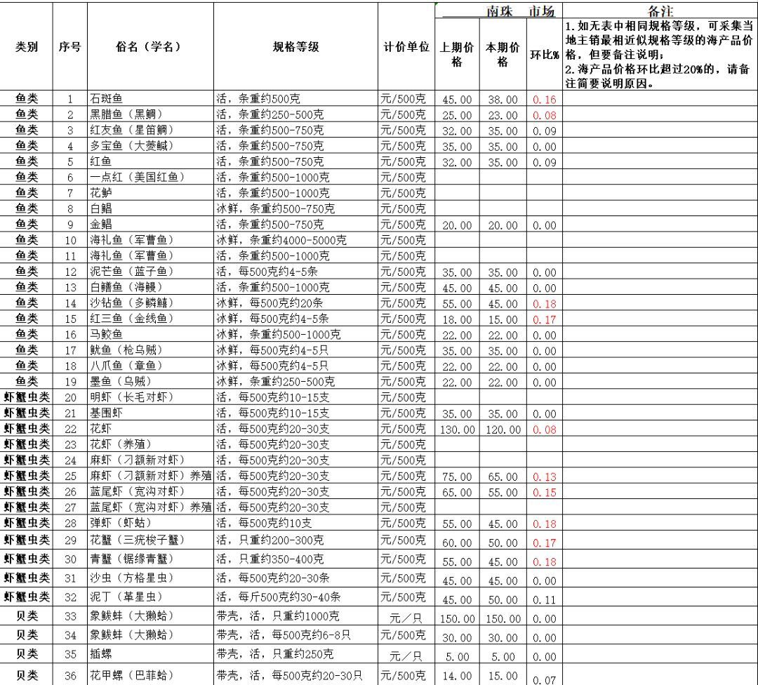 澳门6盒彩开奖结果最新预测，图片大全与价格一览表深度解析